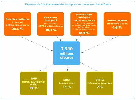 depenses2007-2-s.gif