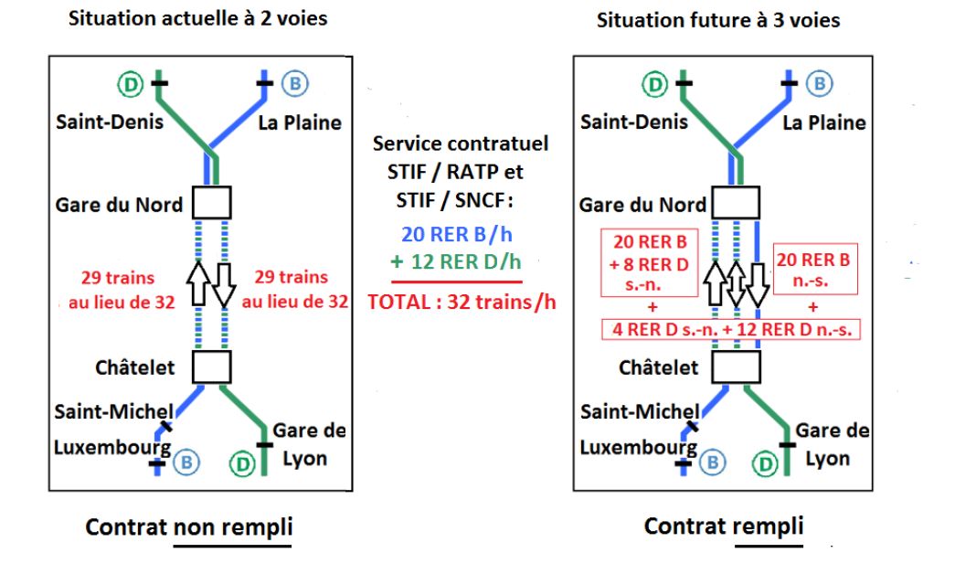 tunnel_3eme_voie_32trains.jpg