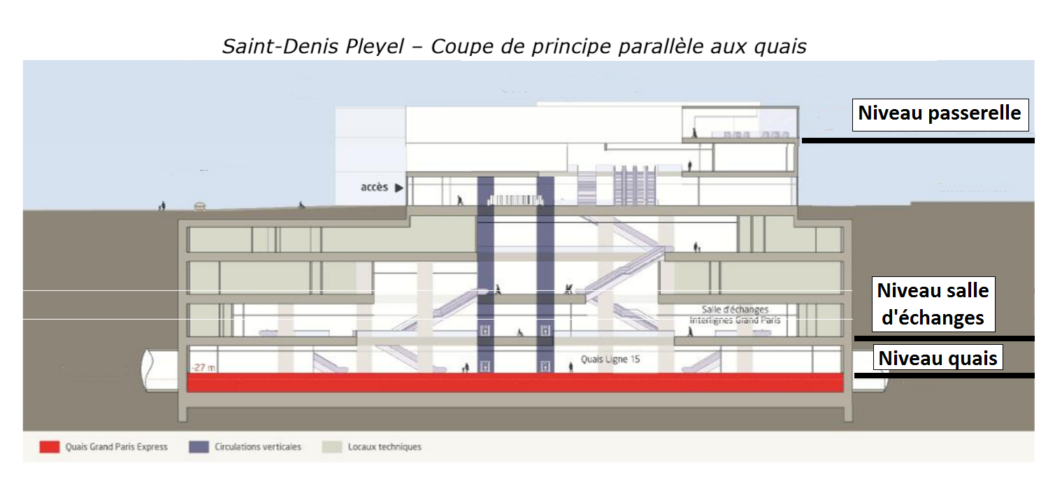 saint-denis_-_pleyel_-_coupe_parallele_annotee.png