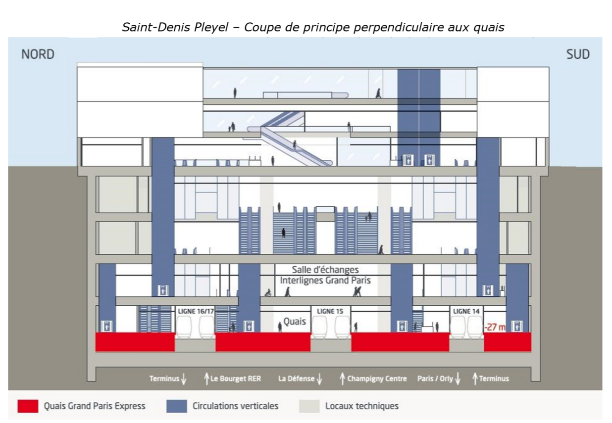 saint-denis_-_pleyel_-_coupe_perpendiculaire_annotee.png