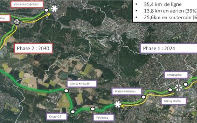 Ligne 18 du Grand Paris Express : pourquoi nous donnons un avis défavorable