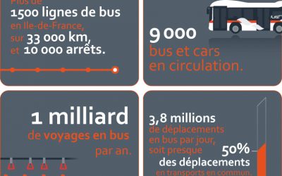 Consultation sur le « Grand Paris des bus »