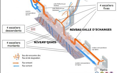 Oui à la rénovation d’Auber… mais dans des conditions acceptables pour les voyageurs !