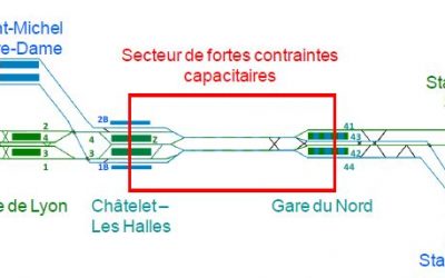 Tunnel Chatelet – gare du Nord : Enfin une solution pour le point noir oublié des transports franciliens ?