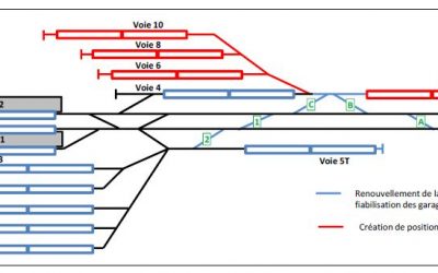 Avis sur la création de voies de garage pour le RER B en gare de Saint-Rémy-lès-Chevreuse