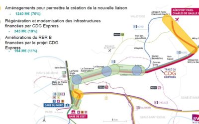 CDG Express : après le report, nous restons vigilants