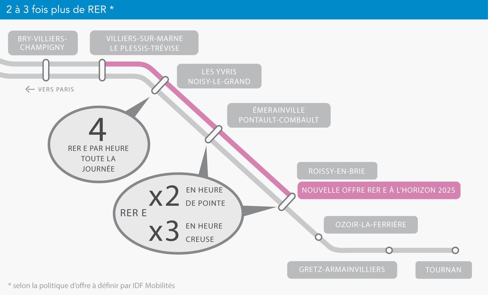 Prolongement Des Missions Villiers Du Rer E Avis Sur L Investissement Associe Association Des Usagers Des Transports