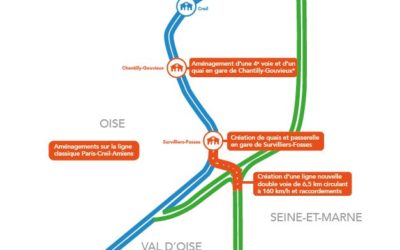 Soutien au projet Roissy / Picardie avec néanmoins 2 conditions