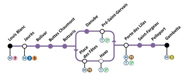 Fusion des lignes de métro 3bis et 7bis : les candidats aux municipales ...